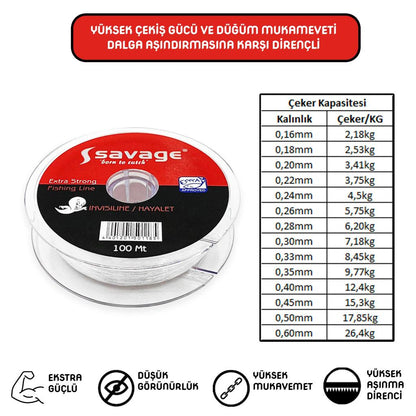 İp Örgü Misina - 4 Kat - Pro S-Line - 100mt - 0.30mm - 18,16kg Çeker
