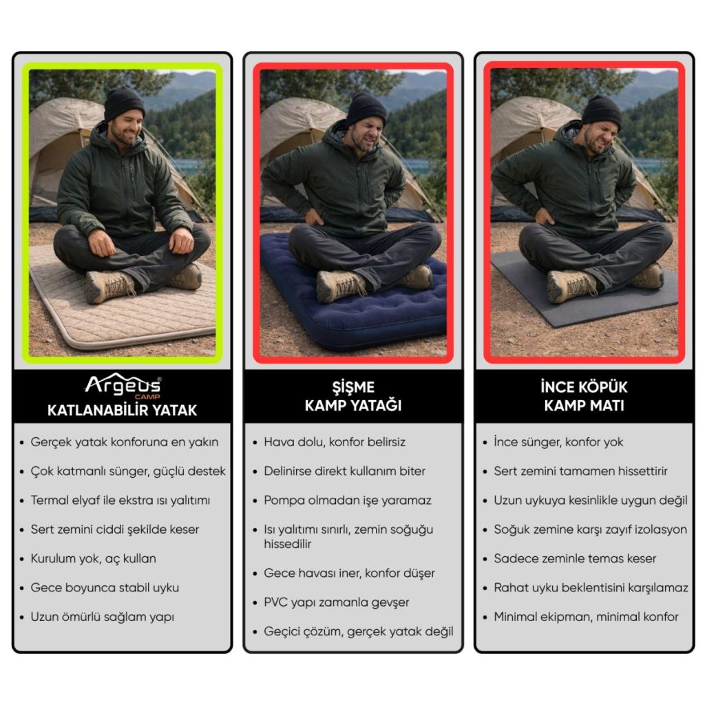 Katlanır Kamp Yatağı - Yer Yatağı - Taşınabilir - Argeus - Antrasit - 70x190cm  - Omuz Askılı