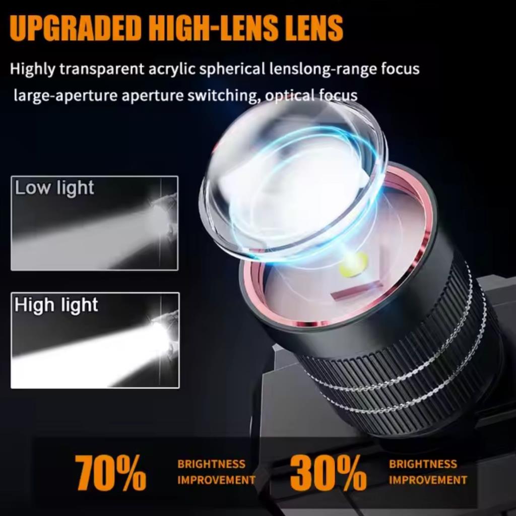 Şarj Edilebilir Kafa Lambası - Wison - 1500 Lümen - 15 Watt